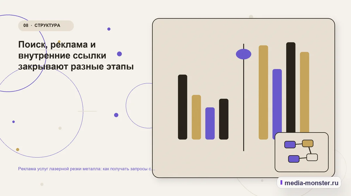 Изображение 8: Сравнение вариантов — Реклама услуг лазерной резки металла: как получать запросы с файлами и параметрами | Media Monster Сравнение вариантов. Поиск, реклама и внутренние ссылки закрывают разные этапы: иллюстрация к статье «Реклама услуг лазерной резки металла: как получать запросы с файлами и параметрами»