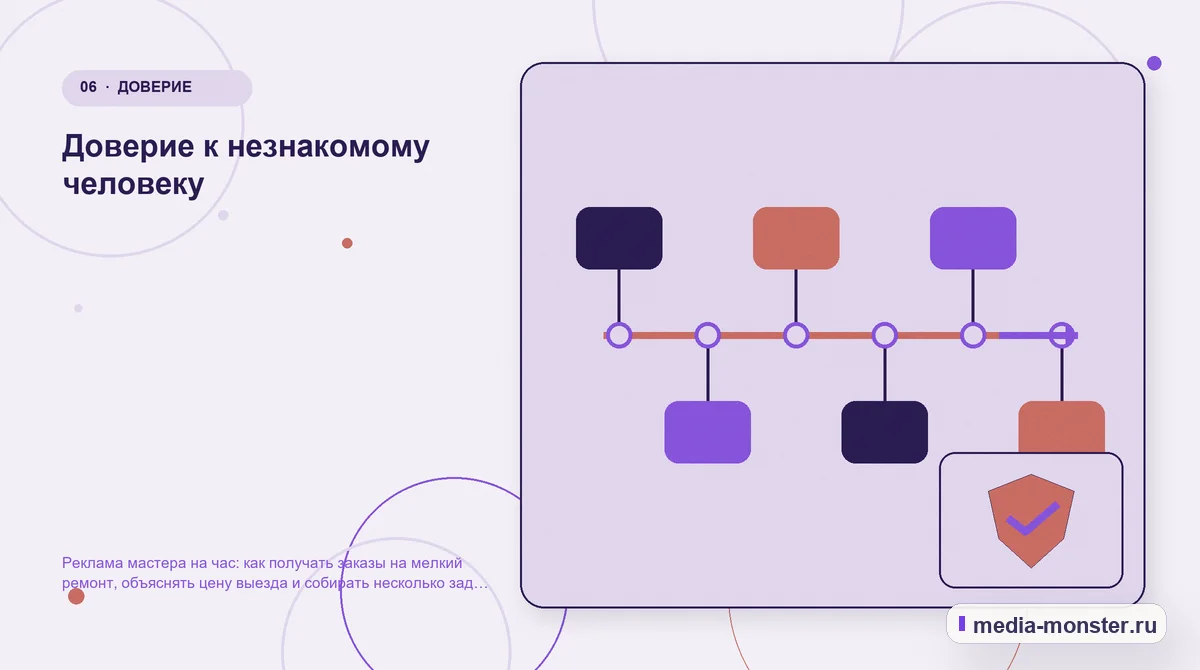 Последовательность работы. Доверие к незнакомому человеку: иллюстрация к статье «Реклама мастера на час: как получать заказы на мелкий ремонт, объяснять цену выезда и собирать несколько…