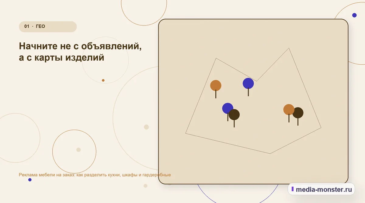 Реклама мебели на заказ: как разделить кухни, шкафы и гардеробные — иллюстрация к разделу «Начните не с объявлений, а с карты изделий»