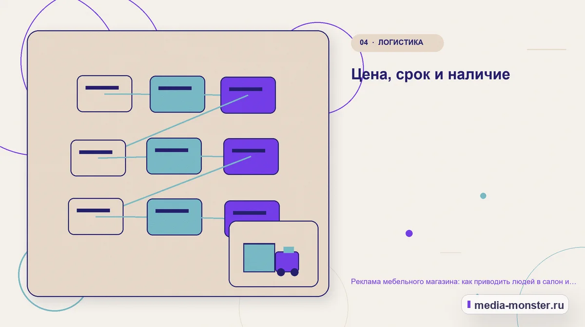 Изображение 4: Структура решения — Реклама мебельного магазина: как приводить людей в салон и получать заказы с сайта | Media Monster Структура решения. Цена, срок и наличие: иллюстрация к статье «Реклама мебельного магазина: как приводить людей в салон и получать заказы с сайта»