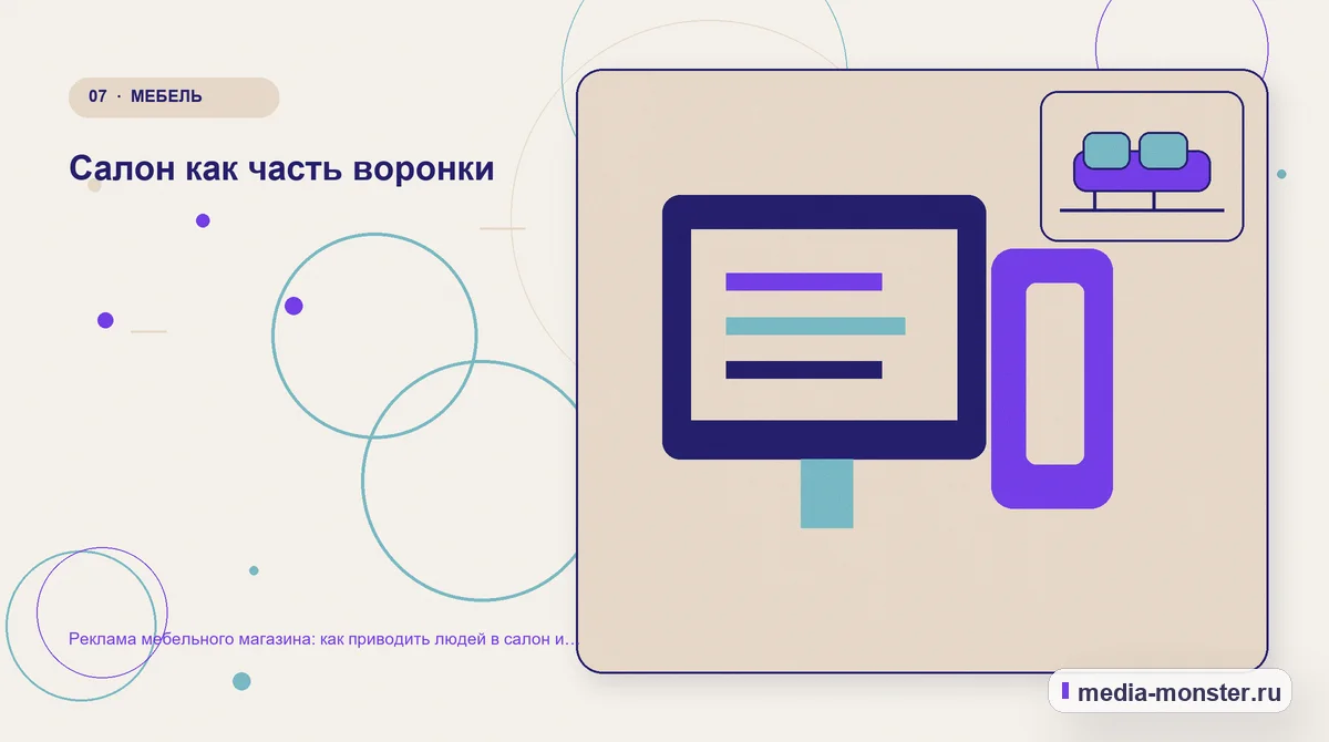 Каналы и точки контакта. Салон как часть воронки: иллюстрация к статье «Реклама мебельного магазина: как приводить людей в салон и получать заказы с сайта»