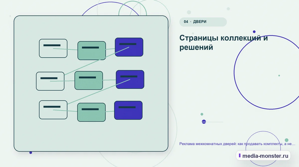 Реклама межкомнатных дверей: как продавать комплекты, а не отдельные полотна — иллюстрация к разделу «Страницы коллекций и решений»