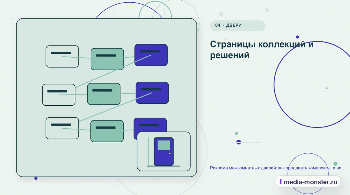 Изображение 4: Структура решения — Реклама межкомнатных дверей: как продавать комплекты, а не отдельные полотна | Media Monster Структура решения. Страницы коллекций и решений: иллюстрация к статье «Реклама межкомнатных дверей: как продавать комплекты, а не отдельные полотна»