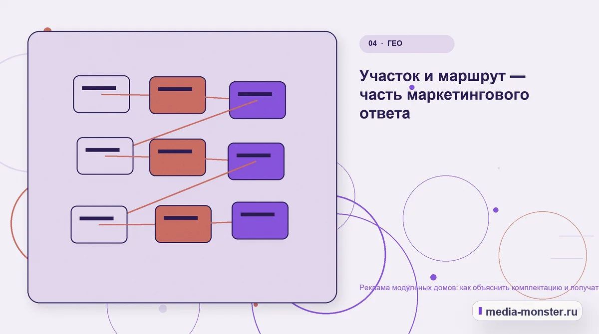 Реклама модульных домов: как объяснить комплектацию и получать готовые к расчёту заявки — иллюстрация к разделу «Участок и маршрут — часть маркетингового ответа»