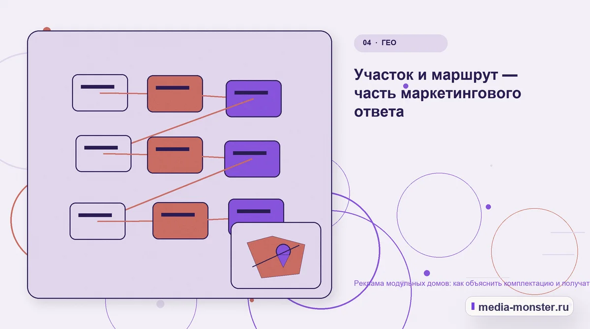 Изображение 4: Структура решения — Реклама модульных домов: как объяснить комплектацию и получать готовые к расчёту заявки | Media Monster Структура решения. Участок и маршрут — часть маркетингового ответа: иллюстрация к статье «Реклама модульных домов: как объяснить комплектацию и получать готовые к расчёту заявки»