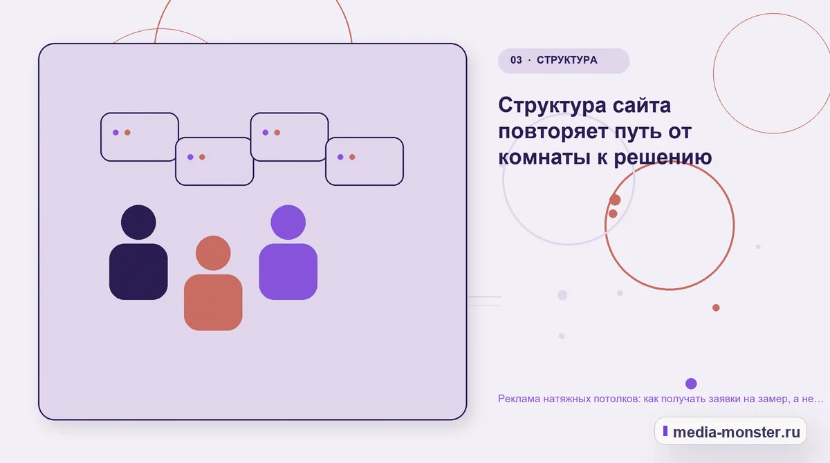 Реклама натяжных потолков: как получать заявки на замер, а не вопросы о цене за метр — иллюстрация к разделу «Структура сайта повторяет путь от комнаты к решению»