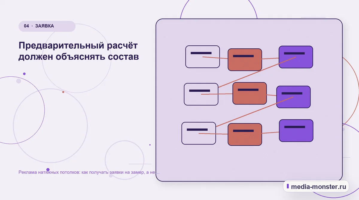 Реклама натяжных потолков: как получать заявки на замер, а не вопросы о цене за метр — иллюстрация к разделу «Предварительный расчёт должен объяснять состав»