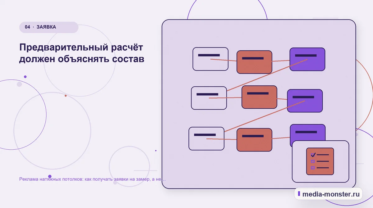 Изображение 4: Структура решения — Реклама натяжных потолков: как получать заявки на замер, а не вопросы о цене за метр | Media Monster Структура решения. Предварительный расчёт должен объяснять состав: иллюстрация к статье «Реклама натяжных потолков: как получать заявки на замер, а не вопросы о цене за метр»
