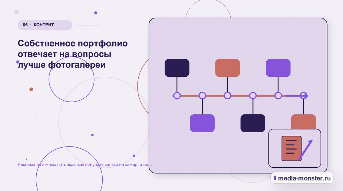 Изображение 6: Последовательность работы — Реклама натяжных потолков: как получать заявки на замер, а не вопросы о цене за метр | Media Monster Последовательность работы. Собственное портфолио отвечает на вопросы лучше фотогалереи: иллюстрация к статье «Реклама натяжных потолков: как получать заявки на замер, а не вопросы о цене…