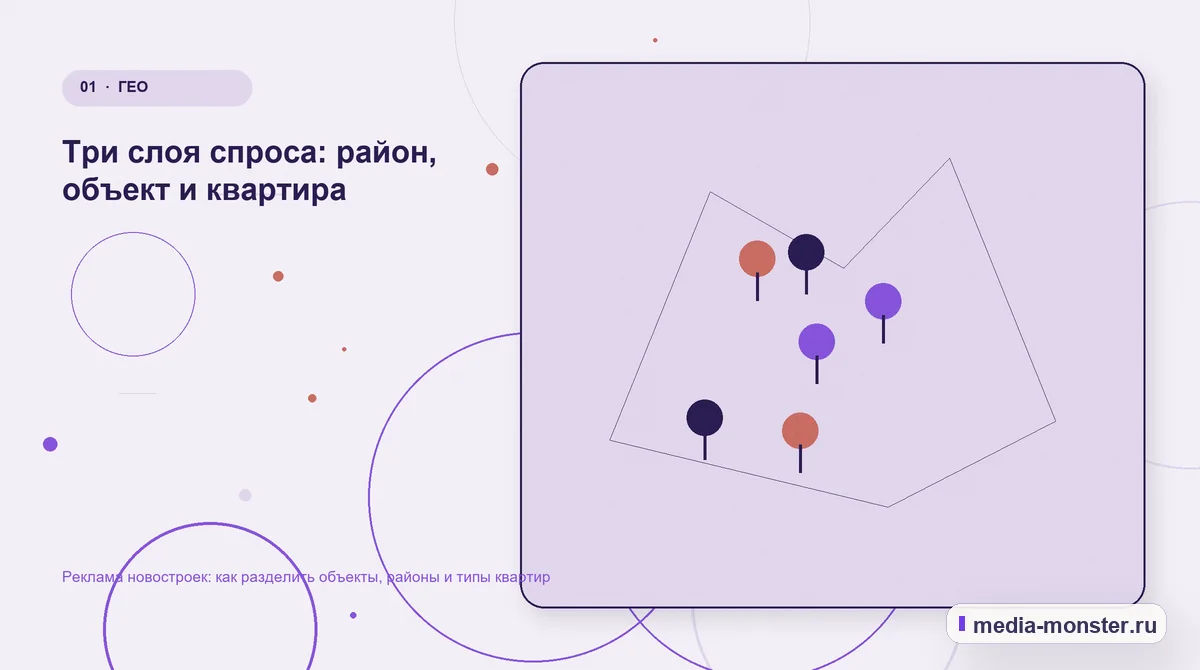 Реклама новостроек: как разделить объекты, районы и типы квартир — иллюстрация к разделу «Три слоя спроса: район, объект и квартира»
