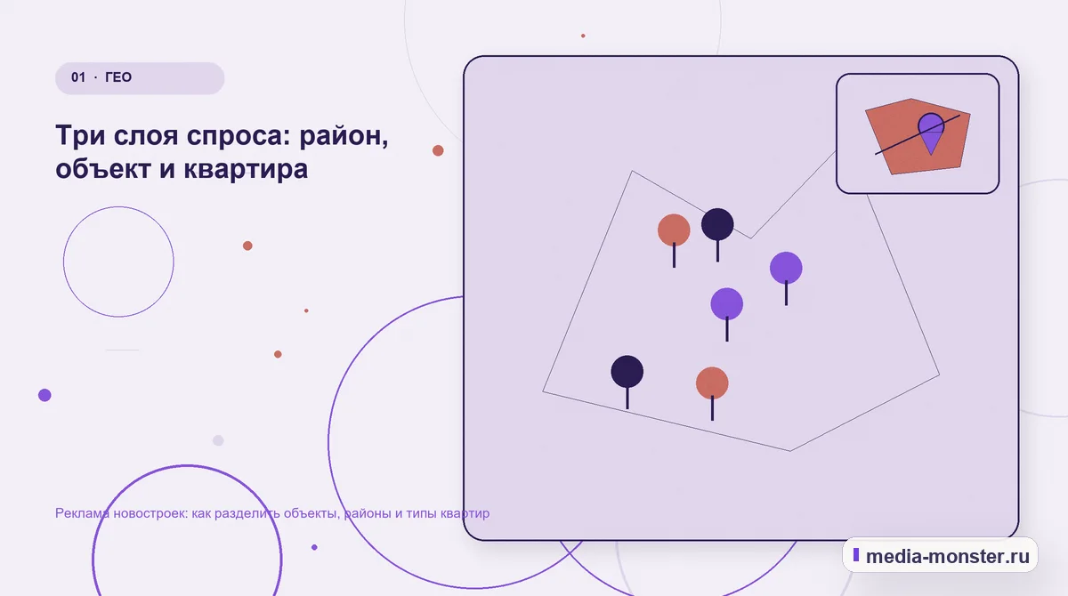 Изображение 1: Ключевая тема материала — Реклама новостроек: как разделить объекты, районы и типы квартир | Media Monster Ключевая тема материала. Три слоя спроса: район, объект и квартира: иллюстрация к статье «Реклама новостроек: как разделить объекты, районы и типы квартир»