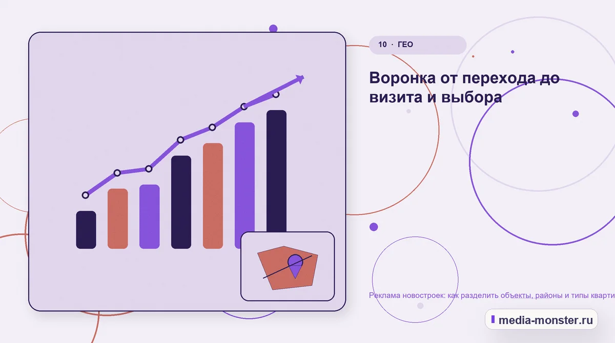 Изображение 10: Итог и следующий шаг — Реклама новостроек: как разделить объекты, районы и типы квартир | Media Monster Итог и следующий шаг. Воронка от перехода до визита и выбора: иллюстрация к статье «Реклама новостроек: как разделить объекты, районы и типы квартир»