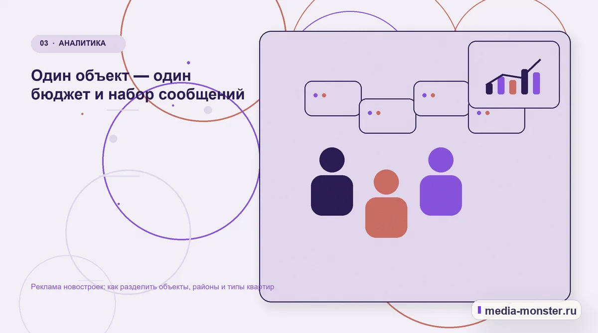 Изображение 3: Аудитория и сценарий выбора — Реклама новостроек: как разделить объекты, районы и типы квартир | Media Monster Аудитория и сценарий выбора. Один объект — один бюджет и набор сообщений: иллюстрация к статье «Реклама новостроек: как разделить объекты, районы и типы квартир»