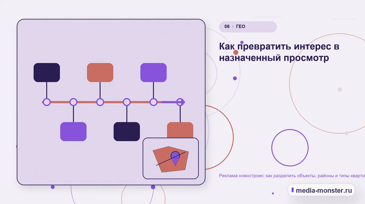 Изображение 6: Последовательность работы — Реклама новостроек: как разделить объекты, районы и типы квартир | Media Monster Последовательность работы. Как превратить интерес в назначенный просмотр: иллюстрация к статье «Реклама новостроек: как разделить объекты, районы и типы квартир»