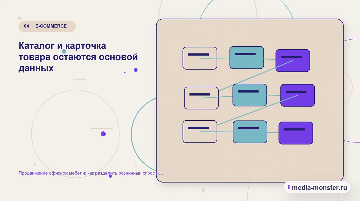 Изображение 4: Структура решения — Продвижение офисной мебели: как разделить розничный спрос и комплектацию офиса | Media Monster Структура решения. Каталог и карточка товара остаются основой данных: иллюстрация к статье «Продвижение офисной мебели: как разделить розничный спрос и комплектацию офиса»