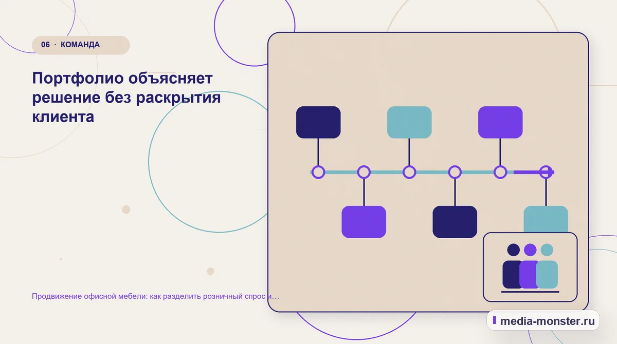 Изображение 6: Последовательность работы — Продвижение офисной мебели: как разделить розничный спрос и комплектацию офиса | Media Monster Последовательность работы. Портфолио объясняет решение без раскрытия клиента: иллюстрация к статье «Продвижение офисной мебели: как разделить розничный спрос и комплектацию офиса»