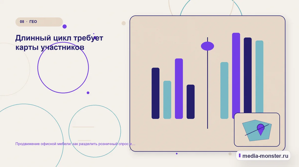 Изображение 8: Сравнение вариантов — Продвижение офисной мебели: как разделить розничный спрос и комплектацию офиса | Media Monster Сравнение вариантов. Длинный цикл требует карты участников: иллюстрация к статье «Продвижение офисной мебели: как разделить розничный спрос и комплектацию офиса»