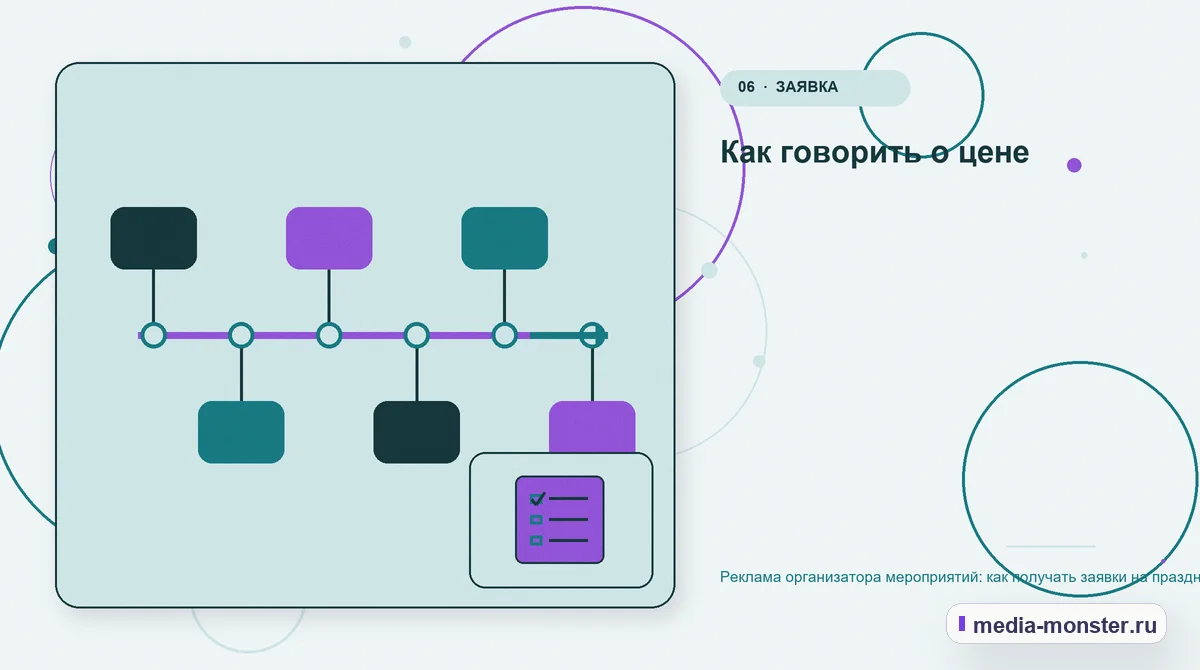 Последовательность работы. Как говорить о цене: иллюстрация к статье «Реклама организатора мероприятий: как получать заявки на праздники и корпоративные события»