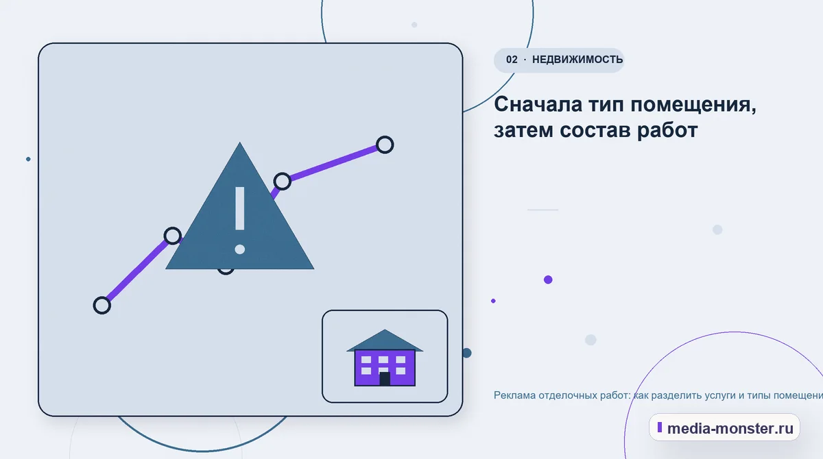 Изображение 2: Проблема и точка потери — Реклама отделочных работ: как разделить услуги и типы помещений | Media Monster Проблема и точка потери. Сначала тип помещения, затем состав работ: иллюстрация к статье «Реклама отделочных работ: как разделить услуги и типы помещений»
