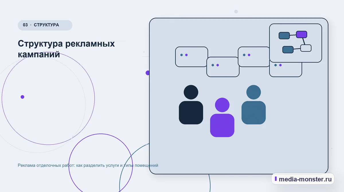Изображение 3: Аудитория и сценарий выбора — Реклама отделочных работ: как разделить услуги и типы помещений | Media Monster Аудитория и сценарий выбора. Структура рекламных кампаний: иллюстрация к статье «Реклама отделочных работ: как разделить услуги и типы помещений»