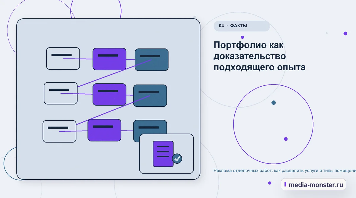 Изображение 4: Структура решения — Реклама отделочных работ: как разделить услуги и типы помещений | Media Monster Структура решения. Портфолио как доказательство подходящего опыта: иллюстрация к статье «Реклама отделочных работ: как разделить услуги и типы помещений»