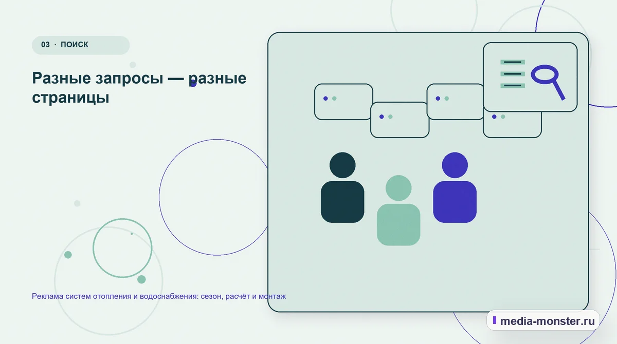 Изображение 3: Аудитория и сценарий выбора — Реклама систем отопления и водоснабжения: сезон, расчёт и монтаж | Media Monster Аудитория и сценарий выбора. Разные запросы — разные страницы: иллюстрация к статье «Реклама систем отопления и водоснабжения: сезон, расчёт и монтаж»