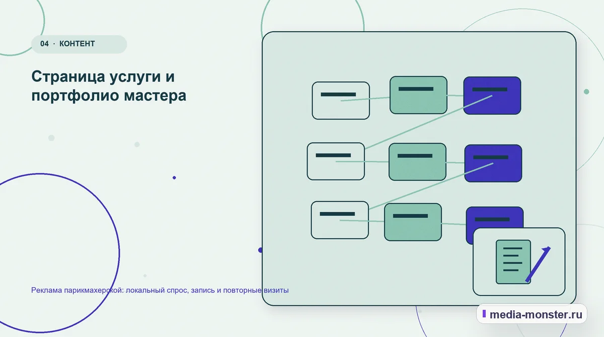 Изображение 4: Структура решения — Реклама парикмахерской: локальный спрос, запись и повторные визиты | Media Monster Структура решения. Страница услуги и портфолио мастера: иллюстрация к статье «Реклама парикмахерской: локальный спрос, запись и повторные визиты»