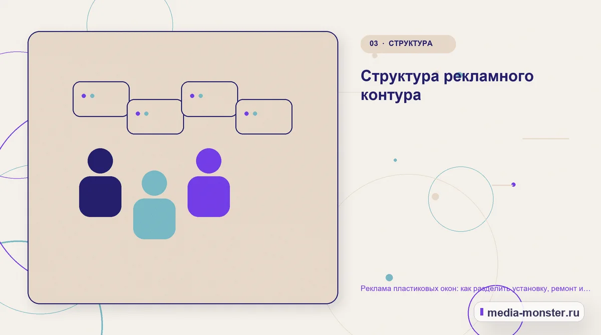 Реклама пластиковых окон: как разделить установку, ремонт и остекление — иллюстрация к разделу «Структура рекламного контура»