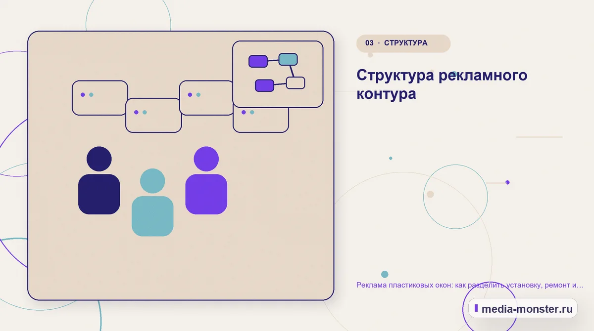 Изображение 3: Аудитория и сценарий выбора — Реклама пластиковых окон: как разделить установку, ремонт и остекление | Media Monster Аудитория и сценарий выбора. Структура рекламного контура: иллюстрация к статье «Реклама пластиковых окон: как разделить установку, ремонт и остекление»