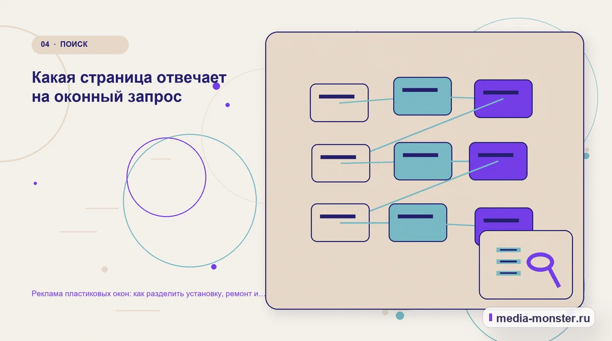 Изображение 4: Структура решения — Реклама пластиковых окон: как разделить установку, ремонт и остекление | Media Monster Структура решения. Какая страница отвечает на оконный запрос: иллюстрация к статье «Реклама пластиковых окон: как разделить установку, ремонт и остекление»