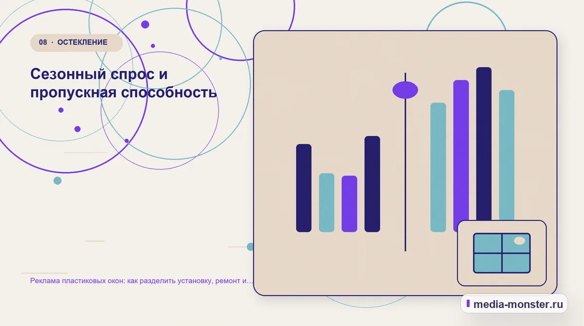 Изображение 8: Сравнение вариантов — Реклама пластиковых окон: как разделить установку, ремонт и остекление | Media Monster Сравнение вариантов. Сезонный спрос и пропускная способность: иллюстрация к статье «Реклама пластиковых окон: как разделить установку, ремонт и остекление»