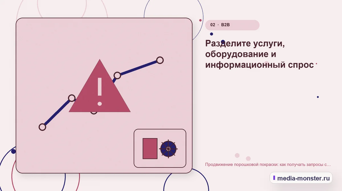 Изображение 2: Проблема и точка потери — Продвижение порошковой покраски: как получать запросы с материалом, габаритами и объёмом партии | Media Monster Проблема и точка потери. Разделите услуги, оборудование и информационный спрос: иллюстрация к статье «Продвижение порошковой покраски: как получать запросы с материалом, габаритами и…