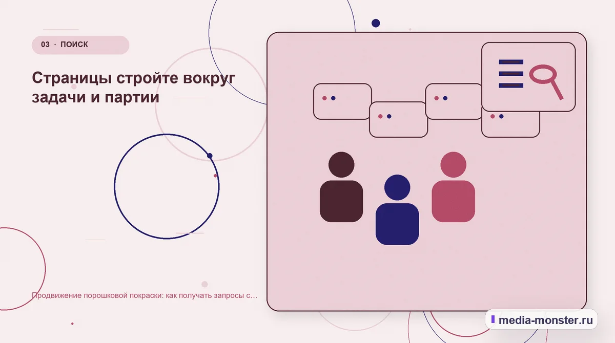 Изображение 3: Аудитория и сценарий выбора — Продвижение порошковой покраски: как получать запросы с материалом, габаритами и объёмом партии | Media Monster Аудитория и сценарий выбора. Страницы стройте вокруг задачи и партии: иллюстрация к статье «Продвижение порошковой покраски: как получать запросы с материалом, габаритами и объёмом партии»