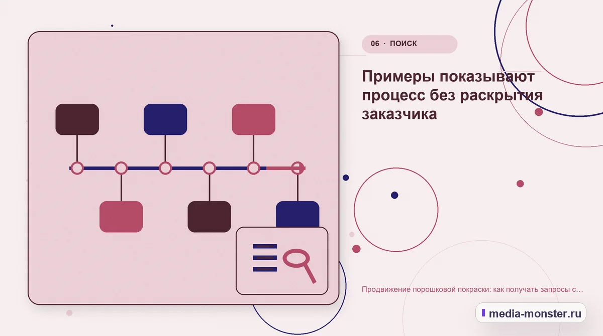 Последовательность работы. Примеры показывают процесс без раскрытия заказчика: иллюстрация к статье «Продвижение порошковой покраски: как получать запросы с материалом, габаритами и…