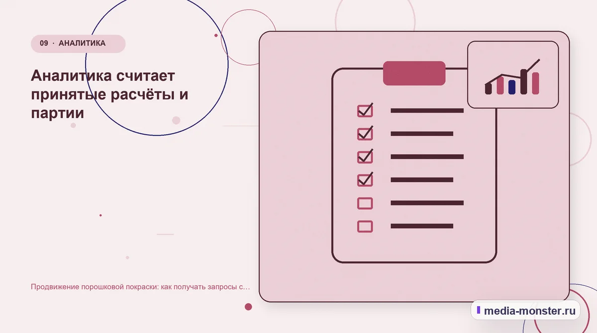 Изображение 9: Контрольные показатели — Продвижение порошковой покраски: как получать запросы с материалом, габаритами и объёмом партии | Media Monster Контрольные показатели. Аналитика считает принятые расчёты и партии: иллюстрация к статье «Продвижение порошковой покраски: как получать запросы с материалом, габаритами и объёмом партии»