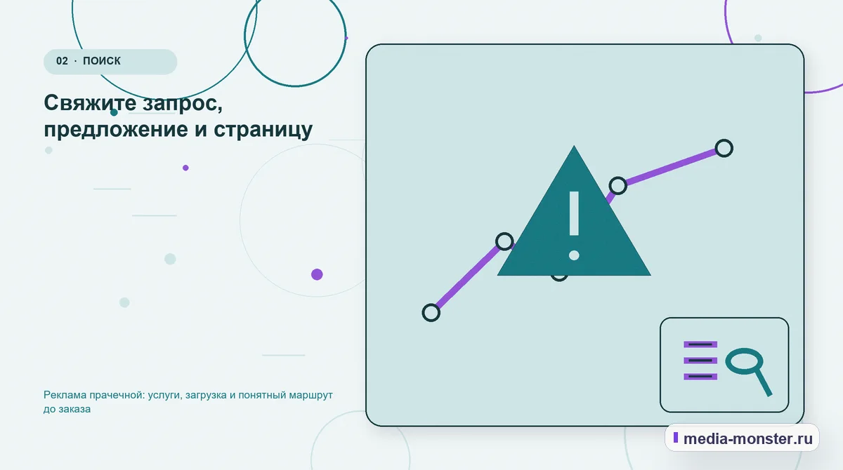 Проблема и точка потери. Свяжите запрос, предложение и страницу: иллюстрация к статье «Реклама прачечной: услуги, загрузка и понятный маршрут до заказа»