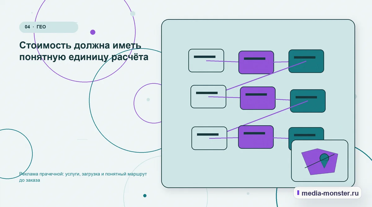 Структура решения. Стоимость должна иметь понятную единицу расчёта: иллюстрация к статье «Реклама прачечной: услуги, загрузка и понятный маршрут до заказа»