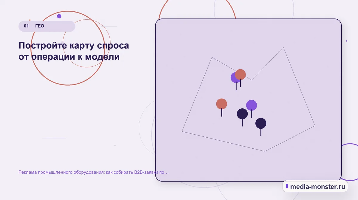 Реклама промышленного оборудования: как собирать B2B-заявки по конкретным задачам — иллюстрация к разделу «Постройте карту спроса от операции к модели»