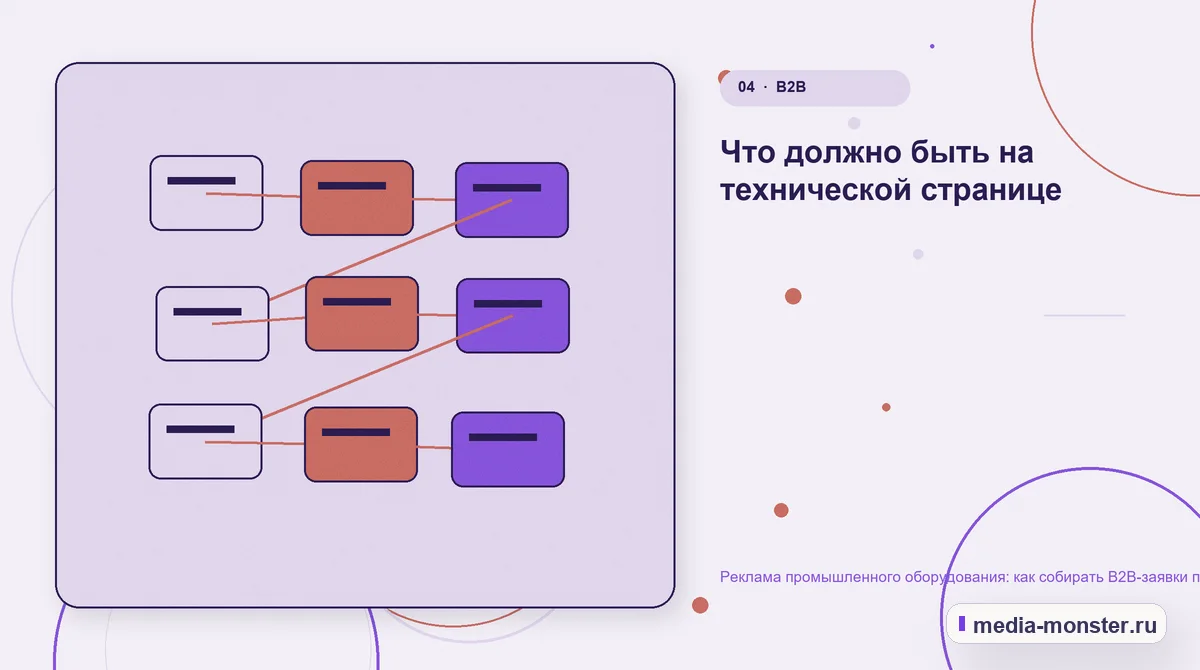 Реклама промышленного оборудования: как собирать B2B-заявки по конкретным задачам — иллюстрация к разделу «Что должно быть на технической странице»
