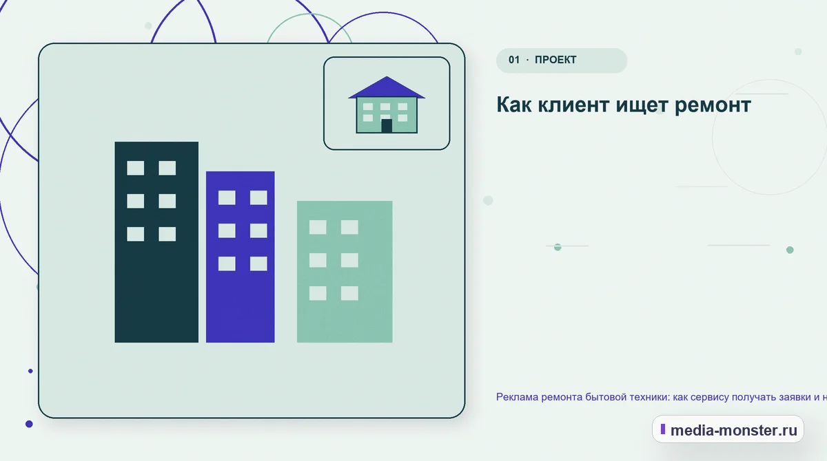 Ключевая тема материала. Как клиент ищет ремонт: иллюстрация к статье «Реклама ремонта бытовой техники: как сервису получать заявки и не терять звонки»