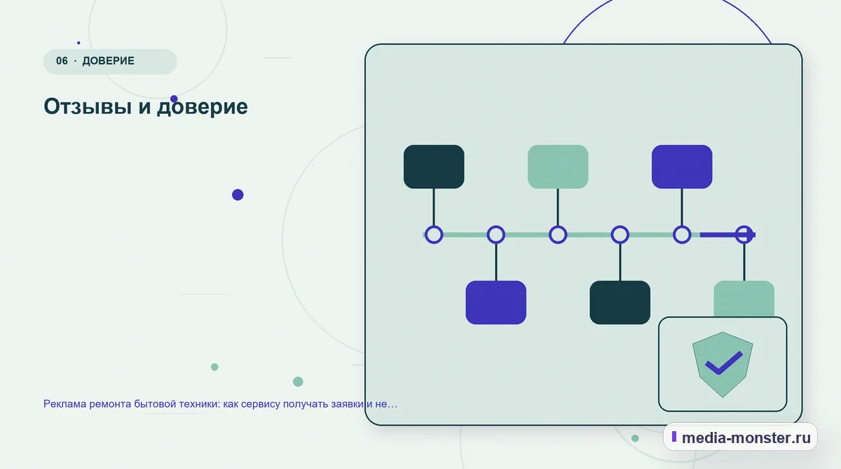 Изображение 6: Последовательность работы — Реклама ремонта бытовой техники: как сервису получать заявки и не терять звонки | Media Monster Последовательность работы. Отзывы и доверие: иллюстрация к статье «Реклама ремонта бытовой техники: как сервису получать заявки и не терять звонки»