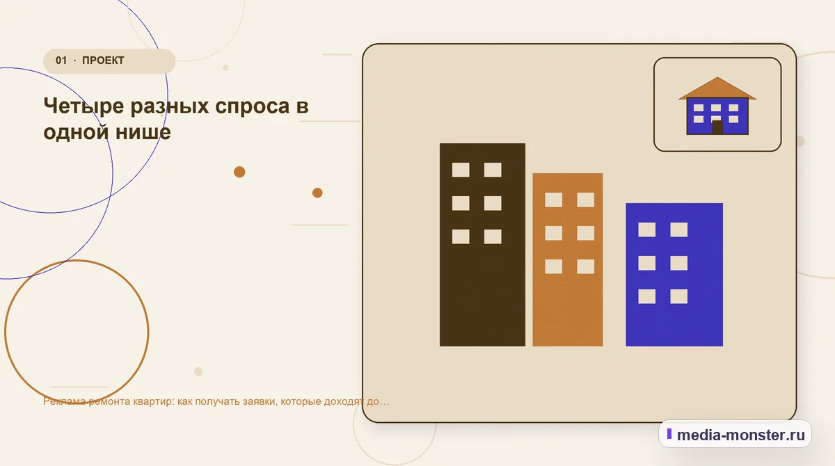 Ключевая тема материала. Четыре разных спроса в одной нише: иллюстрация к статье «Реклама ремонта квартир: как получать заявки, которые доходят до договора»