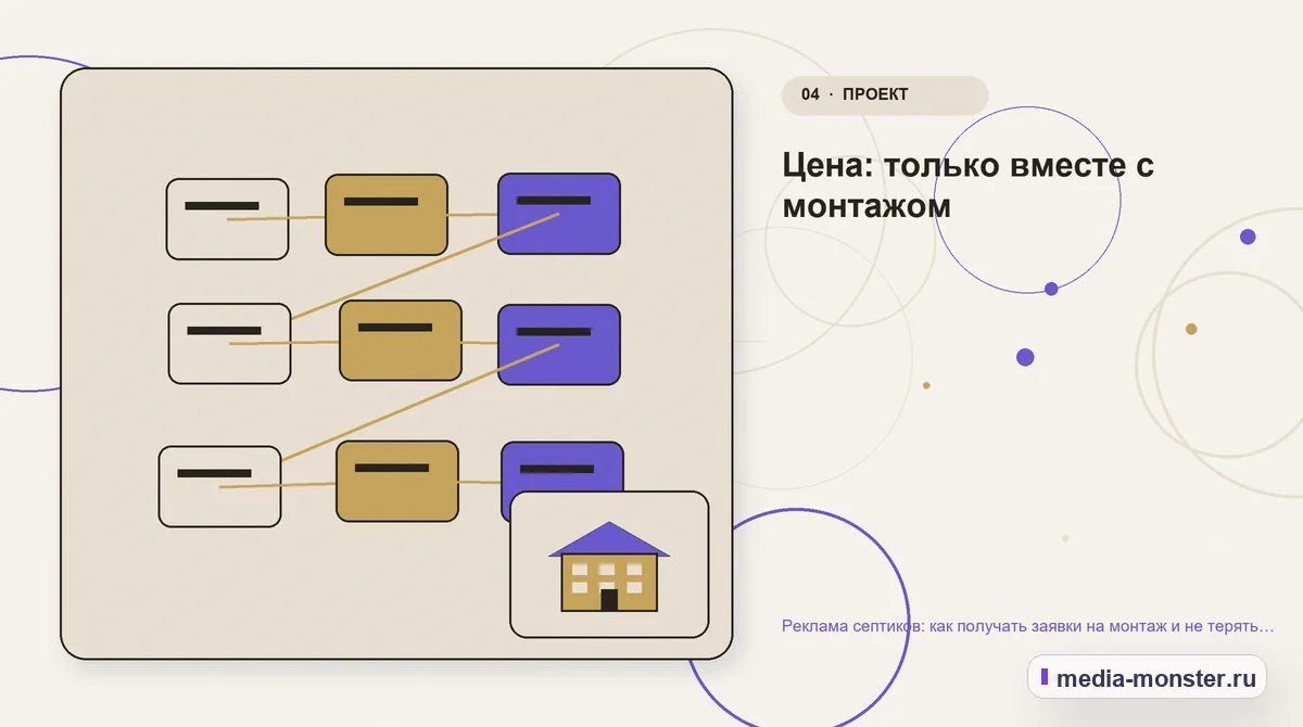 Изображение 4: Структура решения — Реклама септиков: как получать заявки на монтаж и не терять клиентов после установки | Media Monster Структура решения. Цена: только вместе с монтажом: иллюстрация к статье «Реклама септиков: как получать заявки на монтаж и не терять клиентов после установки»