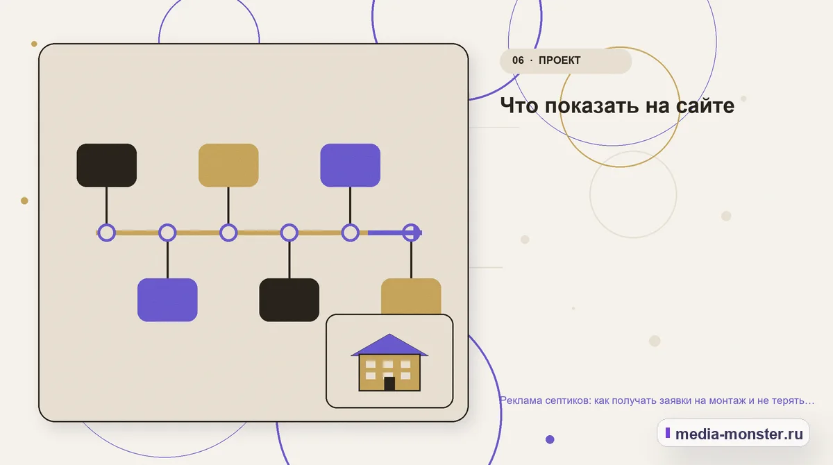 Последовательность работы. Что показать на сайте: иллюстрация к статье «Реклама септиков: как получать заявки на монтаж и не терять клиентов после установки»