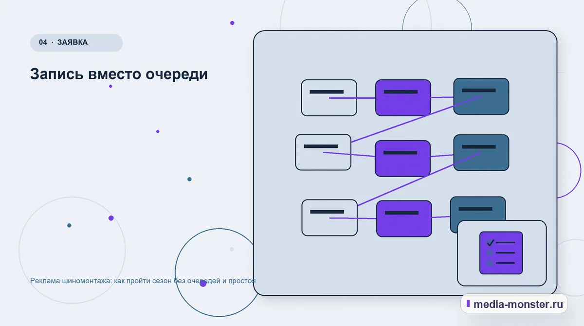Изображение 4: Структура решения — Реклама шиномонтажа: как пройти сезон без очередей и простоя | Media Monster Структура решения. Запись вместо очереди: иллюстрация к статье «Реклама шиномонтажа: как пройти сезон без очередей и простоя»