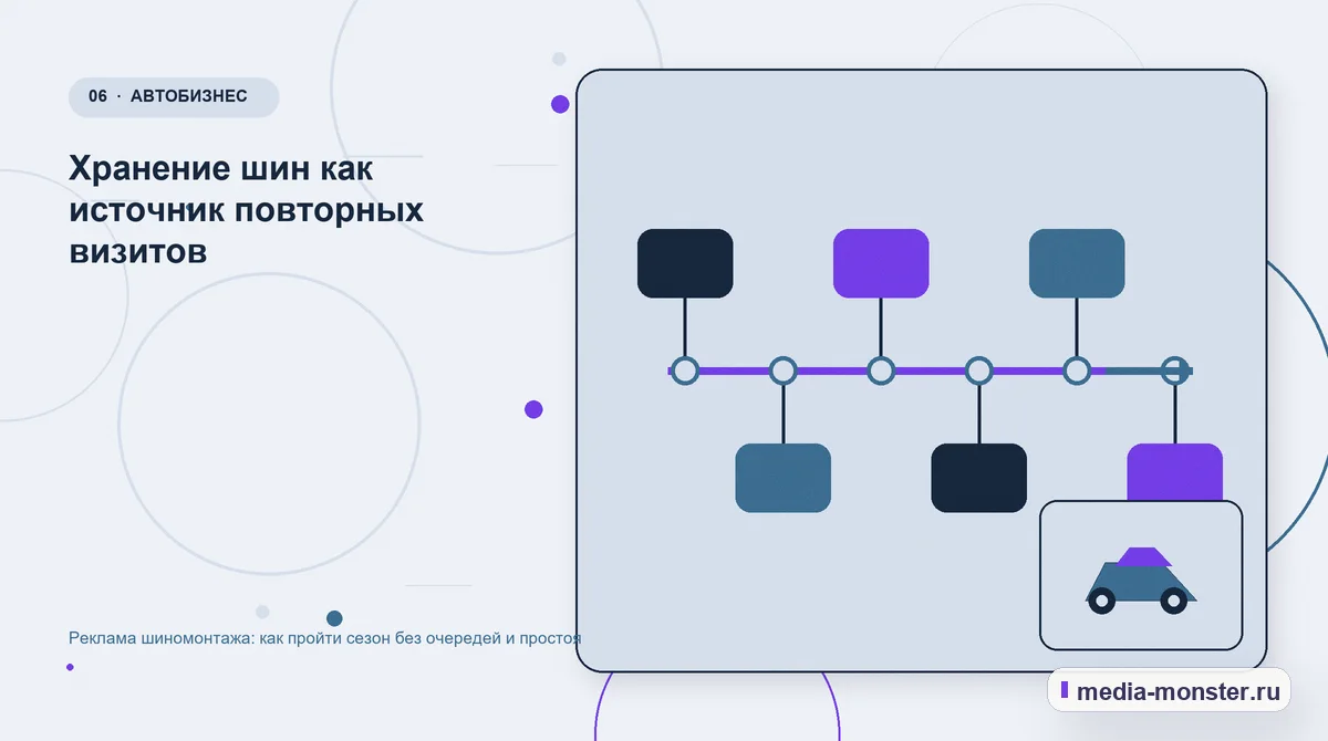 Последовательность работы. Хранение шин как источник повторных визитов: иллюстрация к статье «Реклама шиномонтажа: как пройти сезон без очередей и простоя»