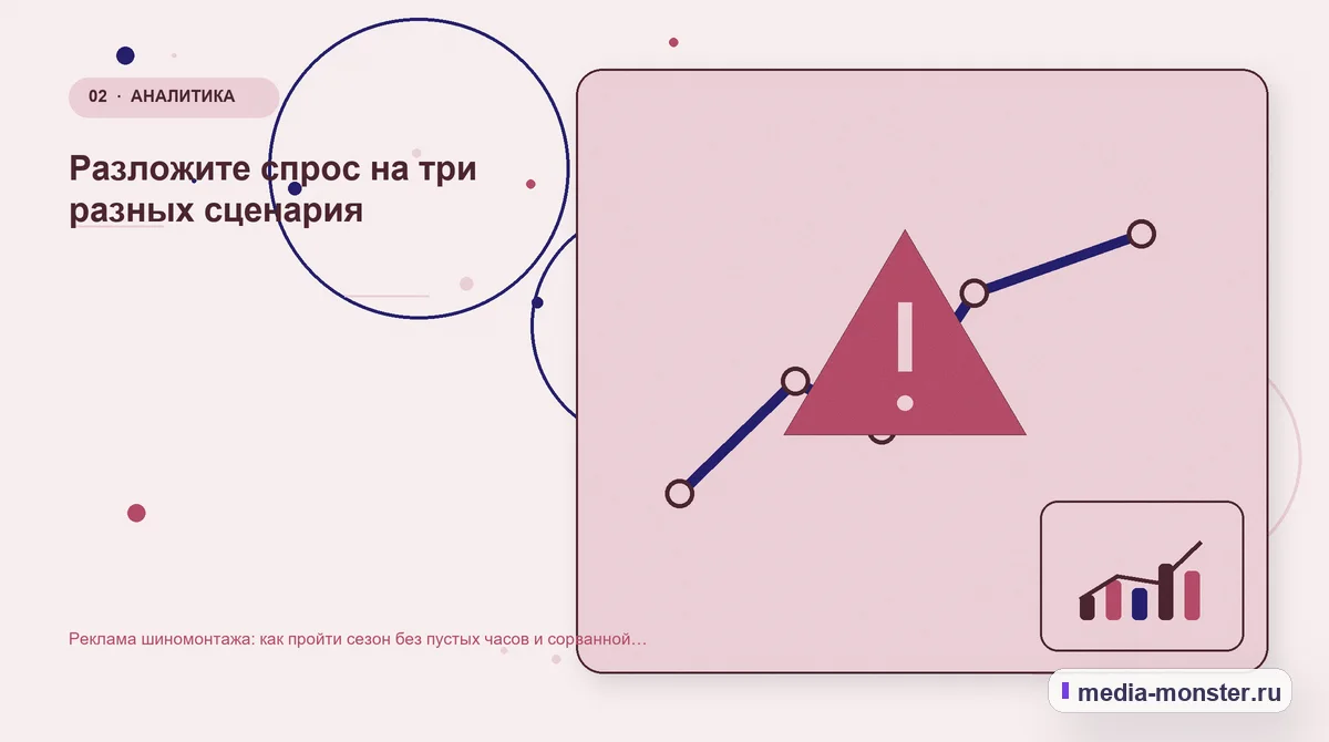 Изображение 2: Проблема и точка потери — Реклама шиномонтажа: как пройти сезон без пустых часов и сорванной записи | Media Monster Проблема и точка потери. Разложите спрос на три разных сценария: иллюстрация к статье «Реклама шиномонтажа: как пройти сезон без пустых часов и сорванной записи»