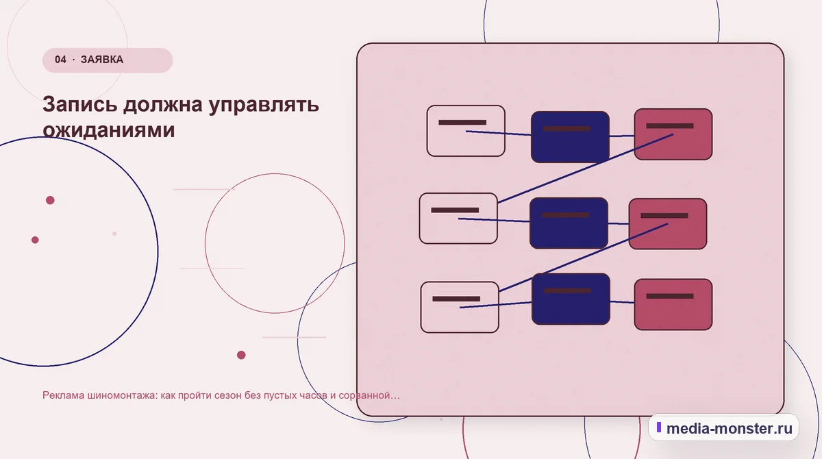 Реклама шиномонтажа: как пройти сезон без пустых часов и сорванной записи — иллюстрация к разделу «Запись должна управлять ожиданиями»