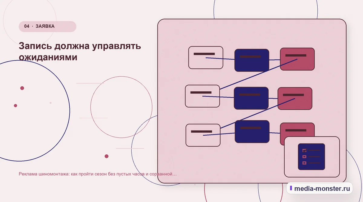 Изображение 4: Структура решения — Реклама шиномонтажа: как пройти сезон без пустых часов и сорванной записи | Media Monster Структура решения. Запись должна управлять ожиданиями: иллюстрация к статье «Реклама шиномонтажа: как пройти сезон без пустых часов и сорванной записи»
