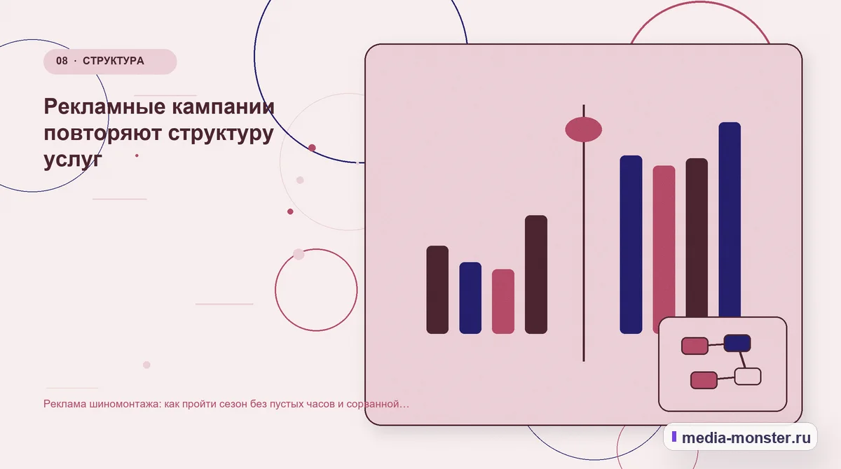 Сравнение вариантов. Рекламные кампании повторяют структуру услуг: иллюстрация к статье «Реклама шиномонтажа: как пройти сезон без пустых часов и сорванной записи»